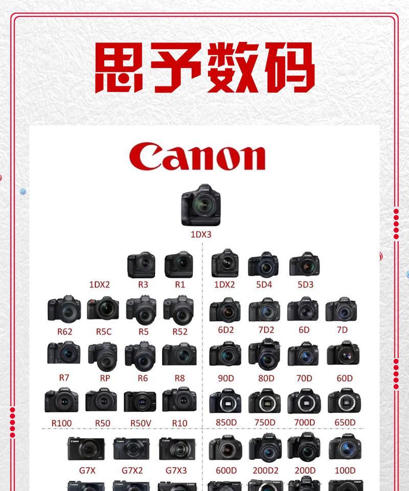 佳能相机如何低价购买？  第1张