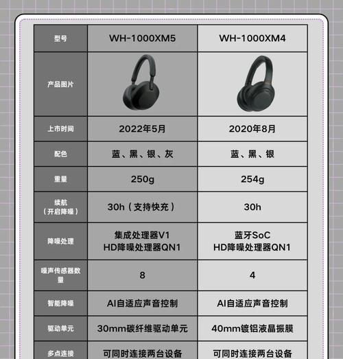 索尼豌豆耳机连接步骤是什么？  第2张