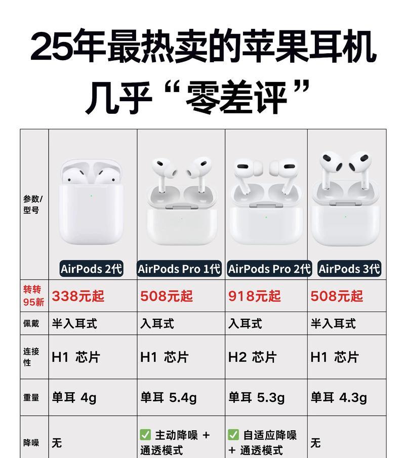 教你如何为苹果耳机改名字(详细步骤让你一次成功) 第3张 教你如何为苹果耳机改名字(详细步骤让你一次成功) 第3张