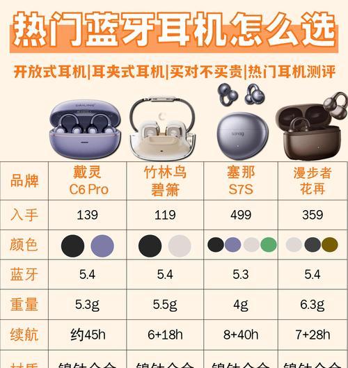 耳机店铺的口碑如何？购买耳机时应该注意哪些问题？  第1张