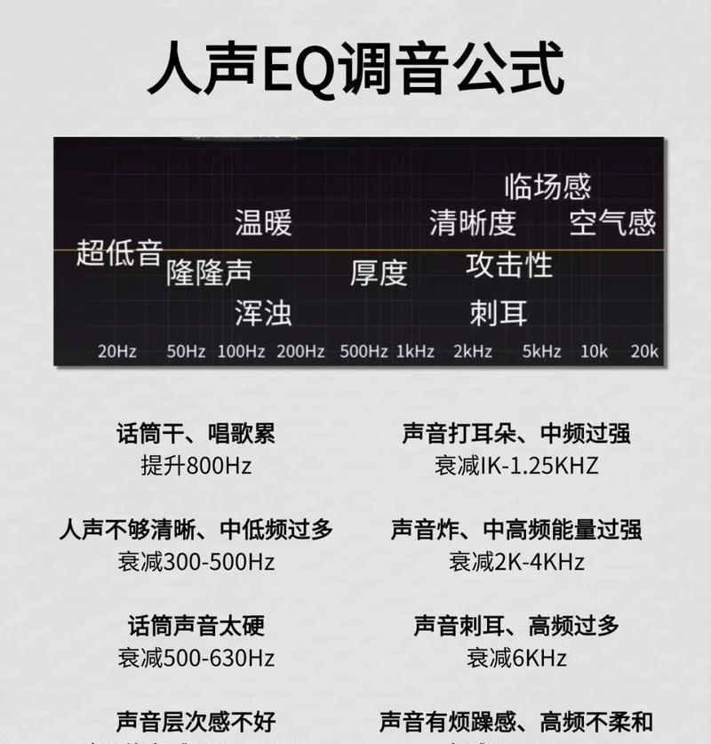 音箱推荐音量调节方法是什么？  第2张