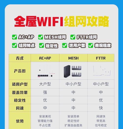 如何增强WiFi信号强度（使用这些简单技巧）  第3张