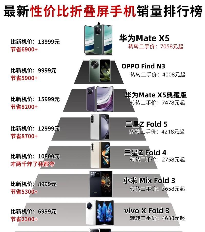 折叠屏手机价格高昂的原因是什么？  第2张