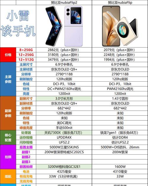 折叠屏手机价格高昂的原因是什么？  第3张