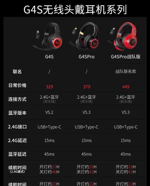 游戏耳机音质调试技巧有哪些？  第3张