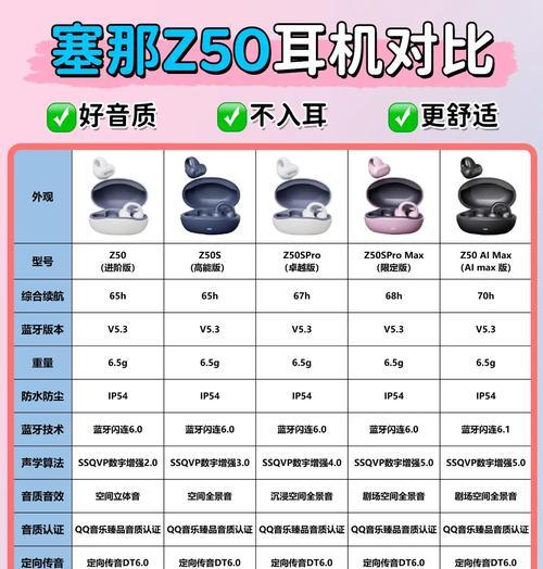 赛纳耳机效果如何？赛纳耳机的音质和舒适度怎么样？  第3张