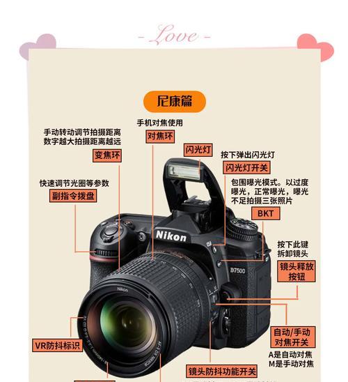 尼康相机新手入门应该注意什么？  第1张